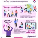 La participación ciudadana de las y los jóvenes mexiquenses.
