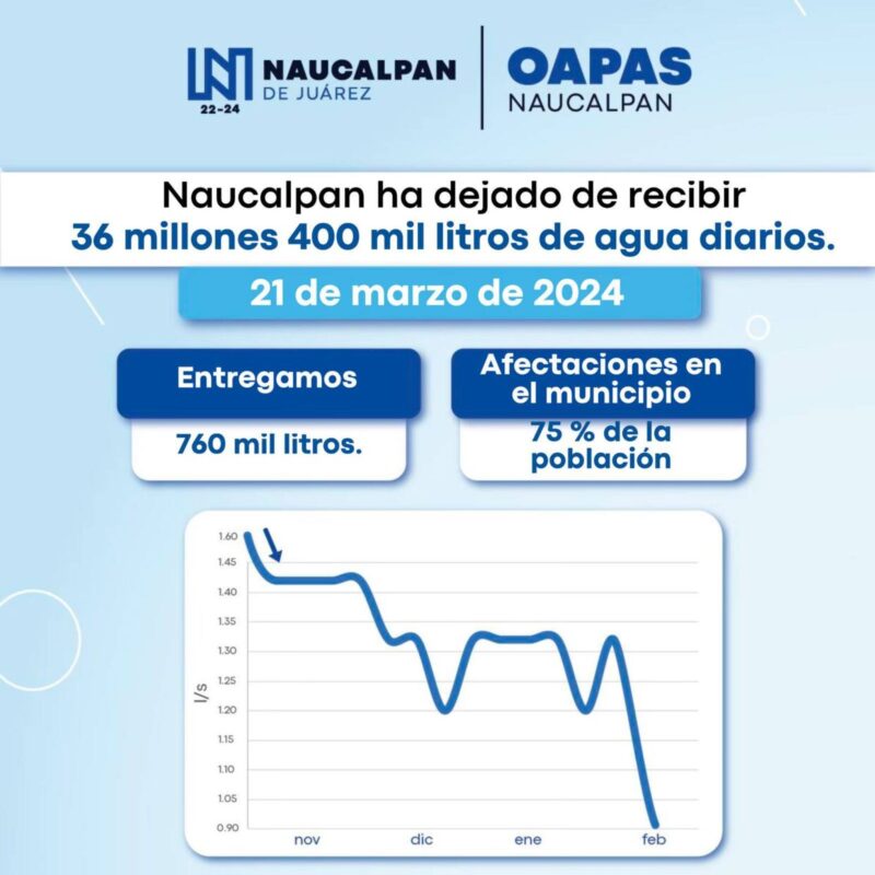 1714791170 Seguimos proporcionando agua a las familias afectadas por los recortes scaled