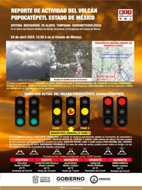 1714792655 REPORTE DE ACTIVIDAD DEL VOLCAN POPOCATEPETL ESTADO DE MEXICO scaled