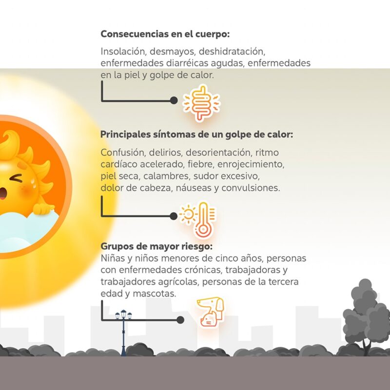 1714826841 252 Estimar precauciones