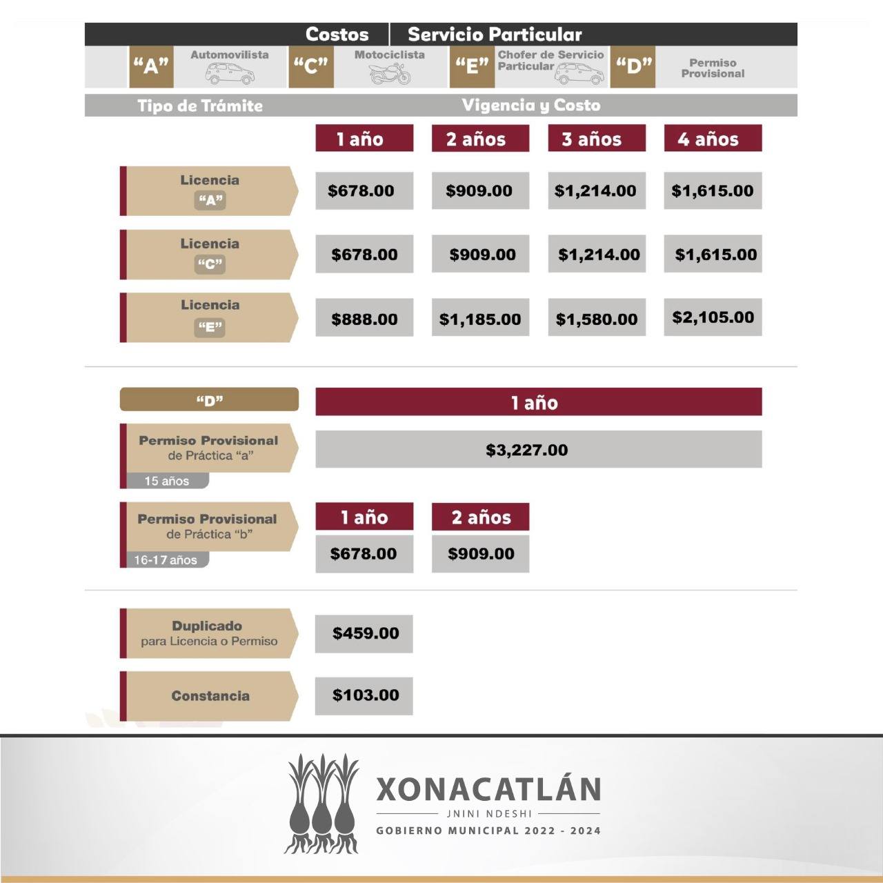 1715636908 816 ¿Necesitas tu licencia de conducir El Ayuntamiento de Xonacatlan y