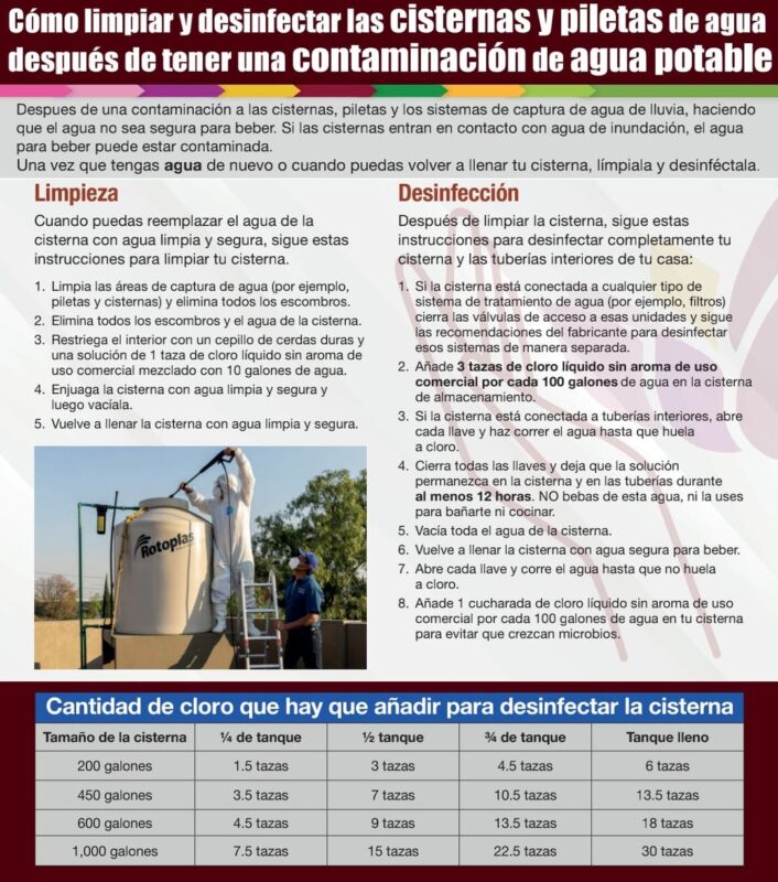 1715652571 Como limpiar y desinfectar las cisternas y piletas de agua