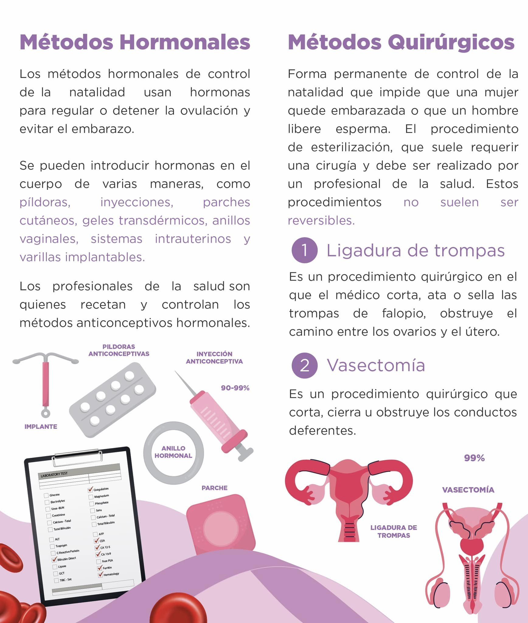 1715887709 680 Conocer y usar metodos anticonceptivos es esencial para evitar embarazos