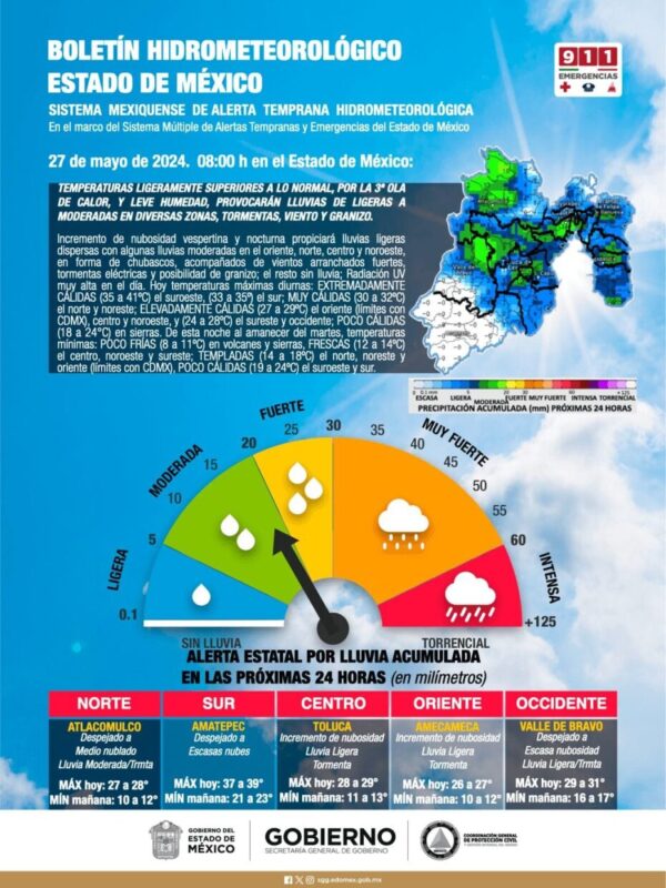 1716826781 ESTE LUNES SIGUEN LAS TEMPERATURAS LIGERAMENTE SUPERIORES A LO NORMAL scaled