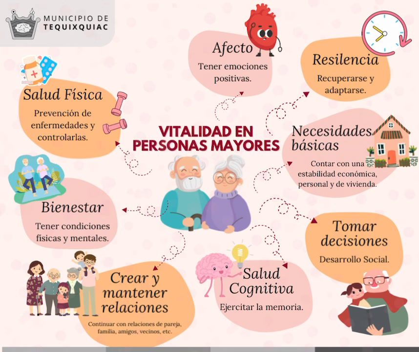 1717012125 VITALIDAD EN PERSONAS ADULTAS MAYORES