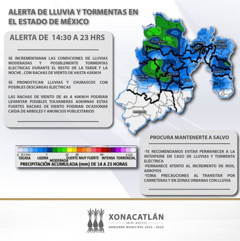 Alerta Meteorologica en Xonacatlan Se pronostican fuertes rafagas de viento