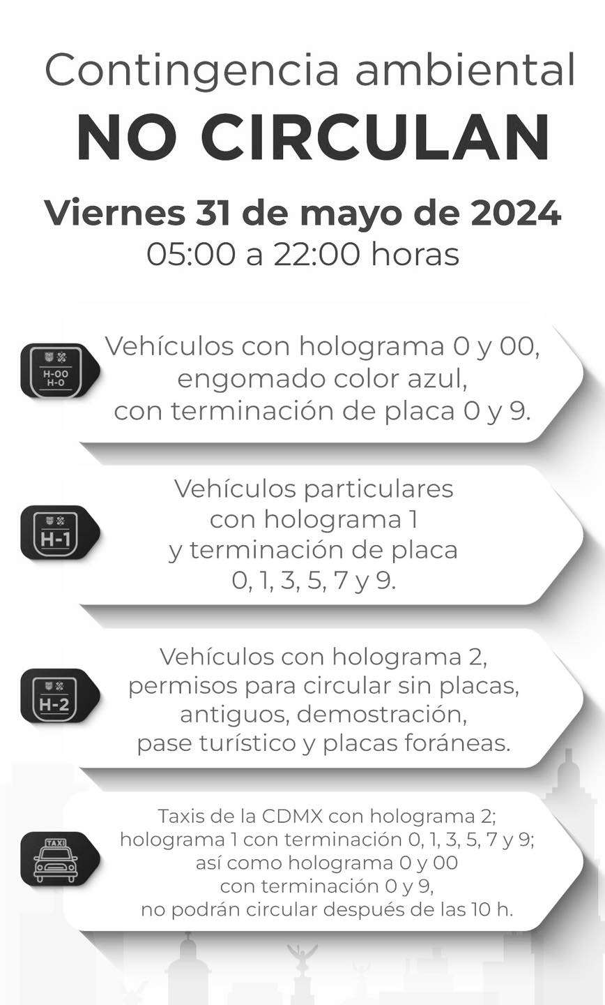 Se activa contingencia ambiental por ozono hoy viernes 31 de