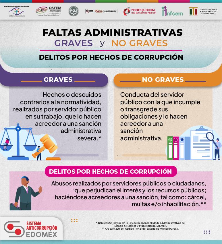 ¡Atención comunidad! ¿Sabías que los servidores públicos pueden cometer faltas a