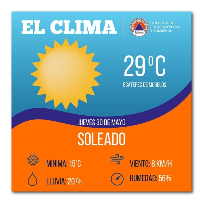 ¡Buenos días señor Sol! Hoy tendremos un día soleado en Ecatepec, con mínima pro