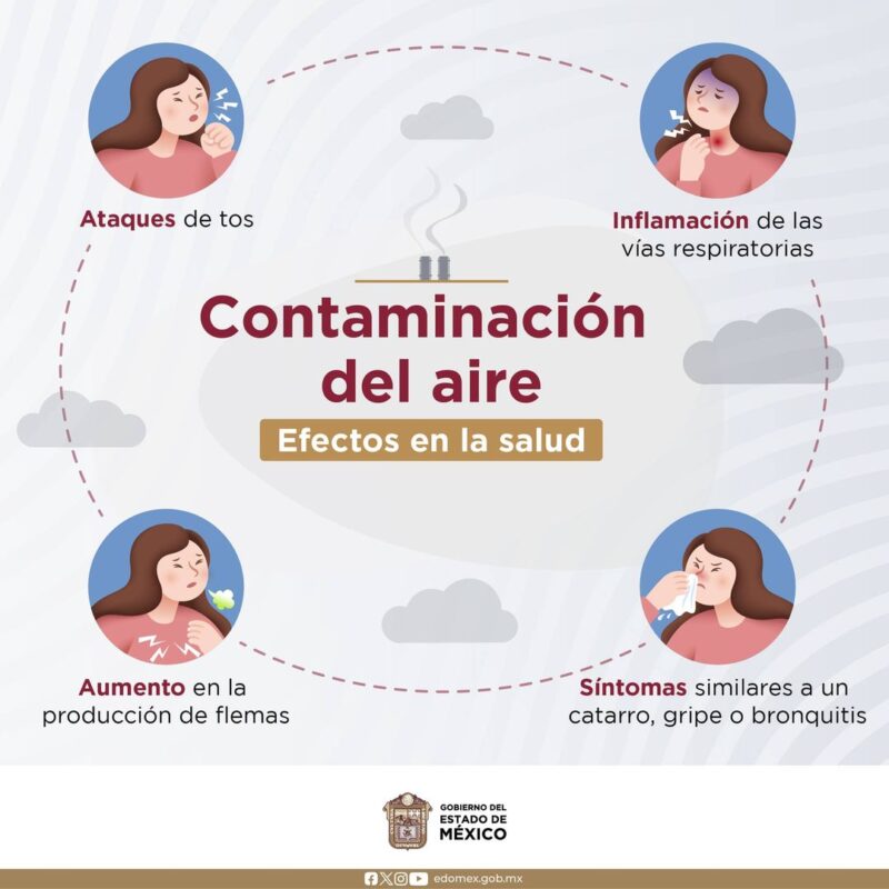 ¡Cuida de tu salud! Recuerda que la contaminación del aire puede traer efectos