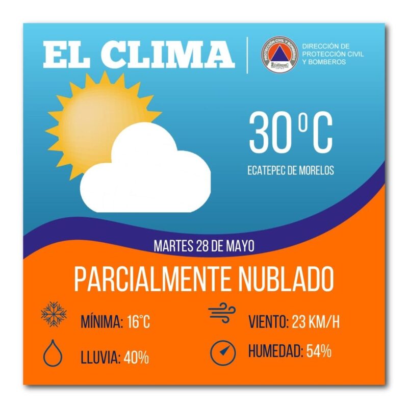 ¡Vecino, prevé tus actividades! Hoy esperamos una temperatura máxima de 30°C en