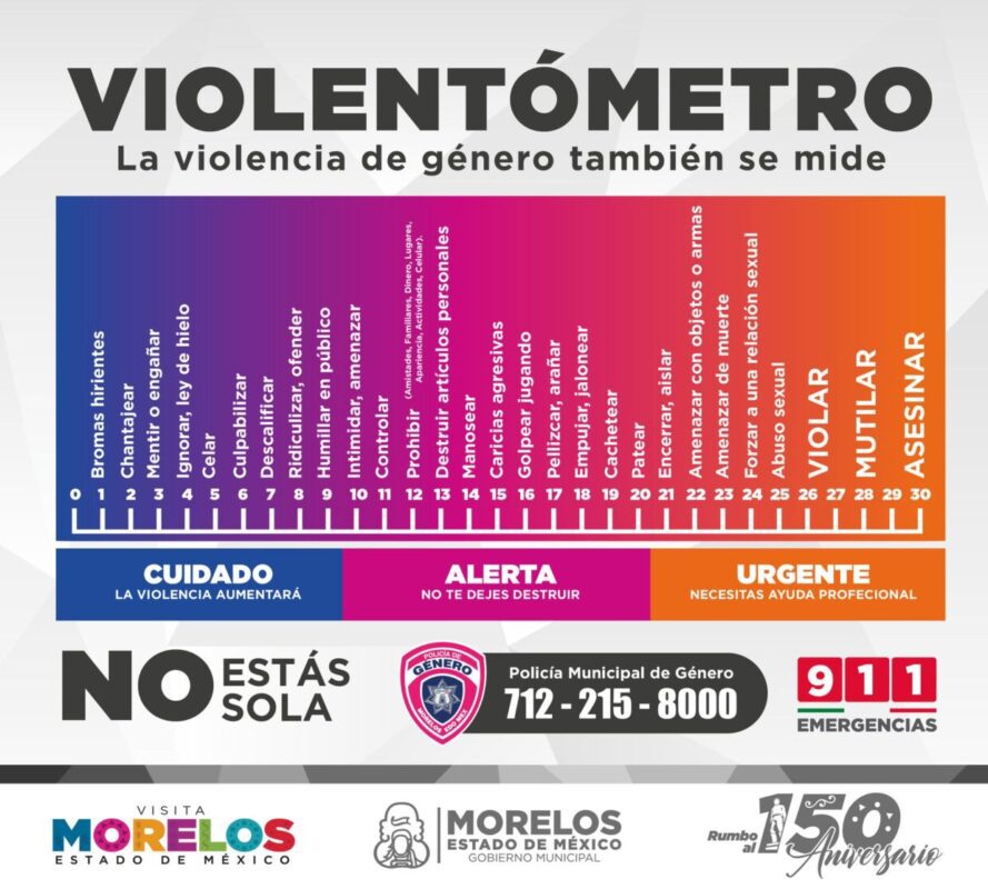 ¿Sabías que la #violencia también se mide