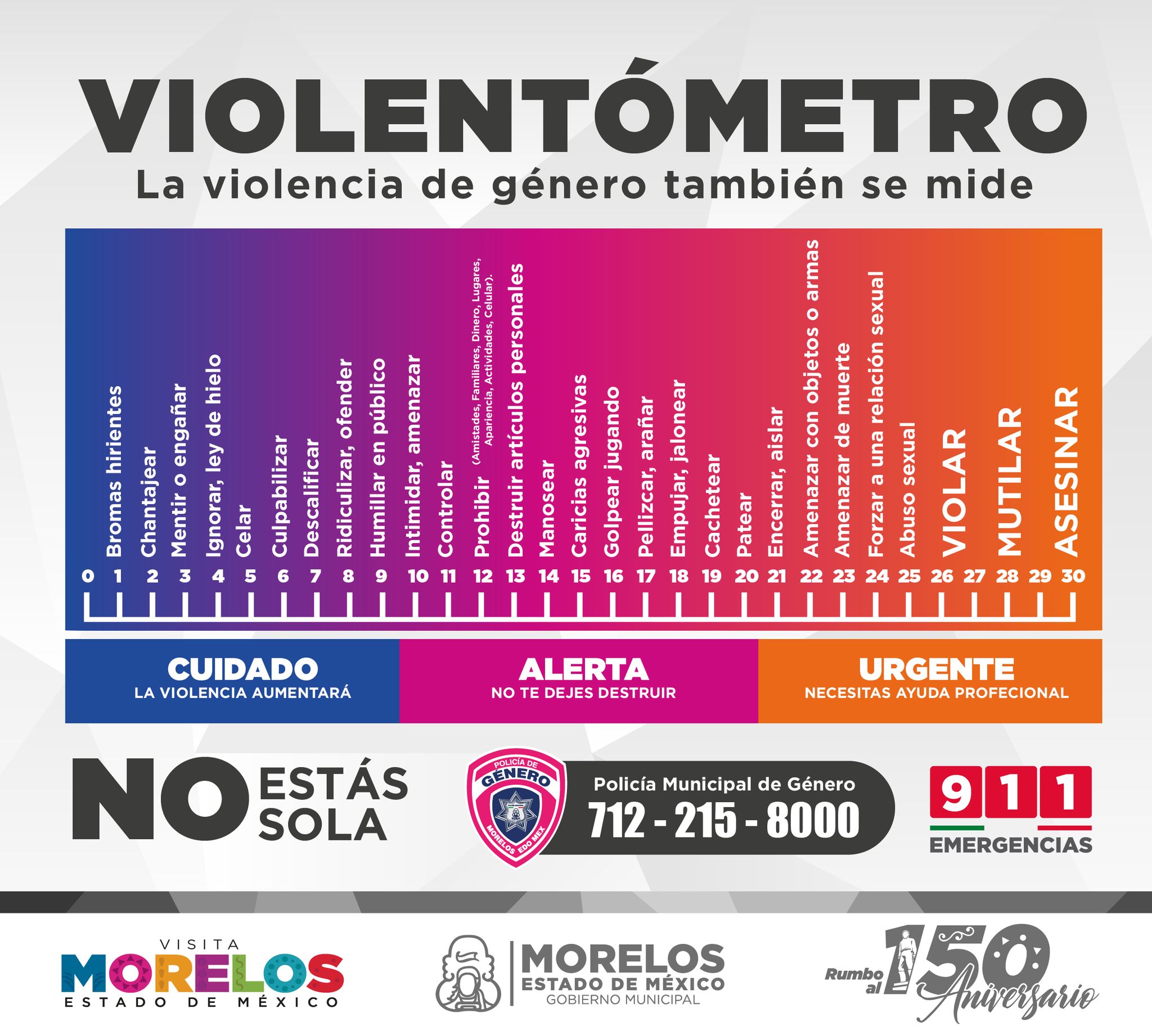 ¿Sabias que la violencia tambien se mide