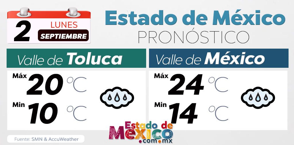 pronostico del tiempo edomex