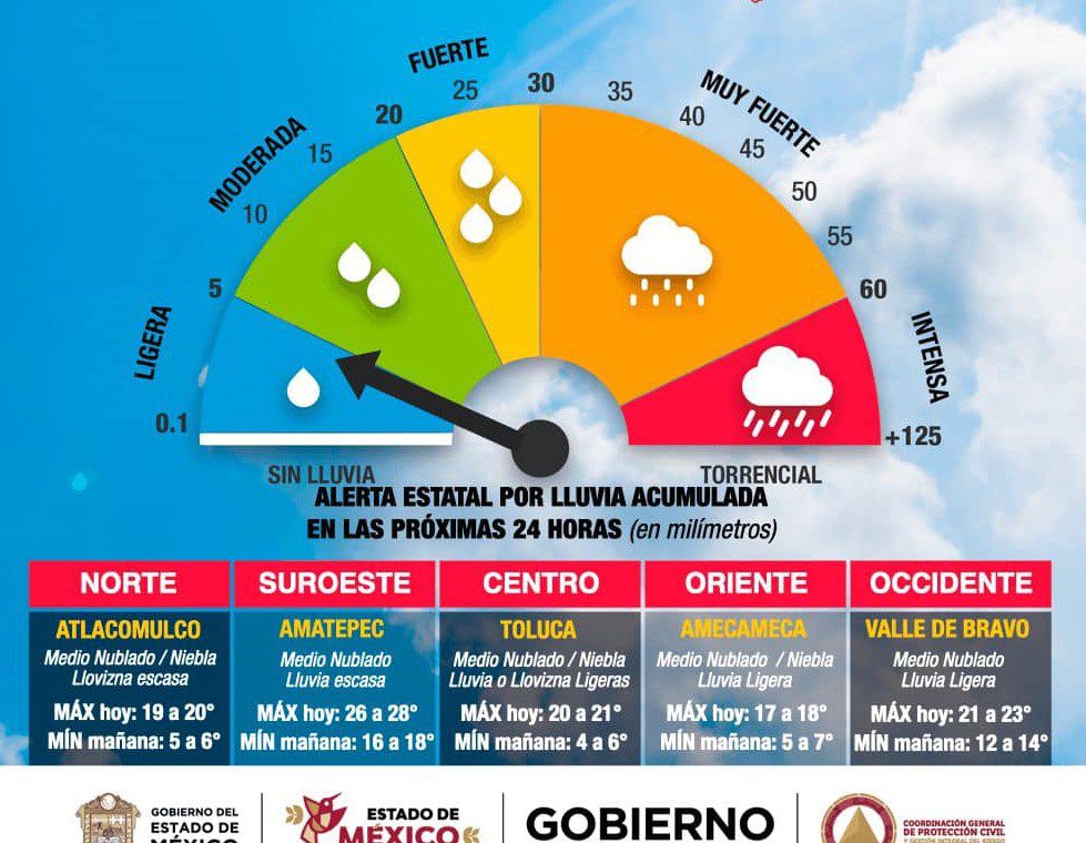 clima edomex 29 octubre 2024