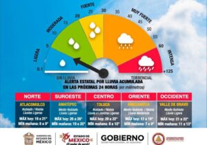 Ambiente Medianamente Húmedo y Condiciones Variables en el Estado de…