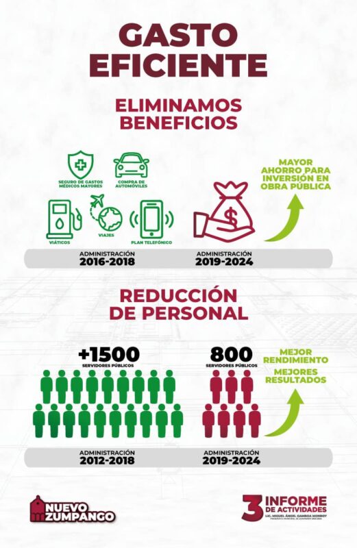 1733030663 DE LOS EXCESOS AL PROGRESO COMO TRANSFORMAMOS A ZUMPANGO EN