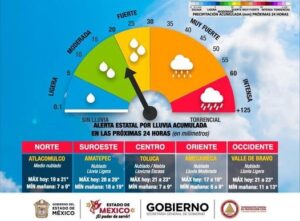 Condiciones Climáticas en el Estado de México para el 1 de noviembre de 2024