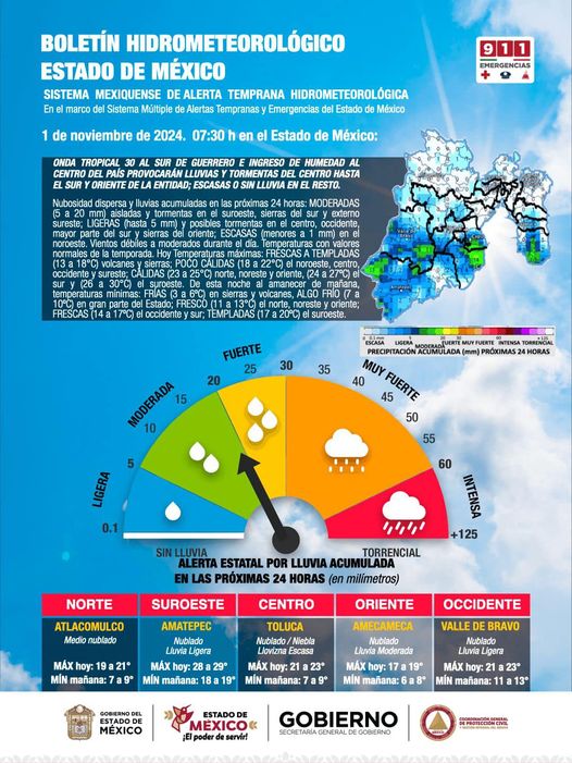 weather edomex 1 noviembre 2024