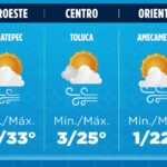 Clima 10 de abril 2025