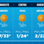 Clima 11 de abril edomex