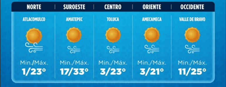 Clima 13 de abril edomex