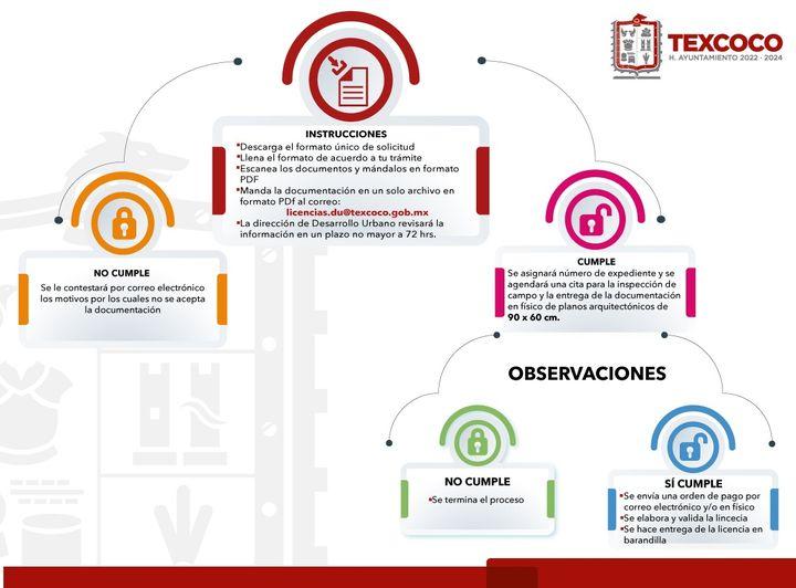 1668619761 La Direccion de Desarrollo Urbano ofrece tramites en linea