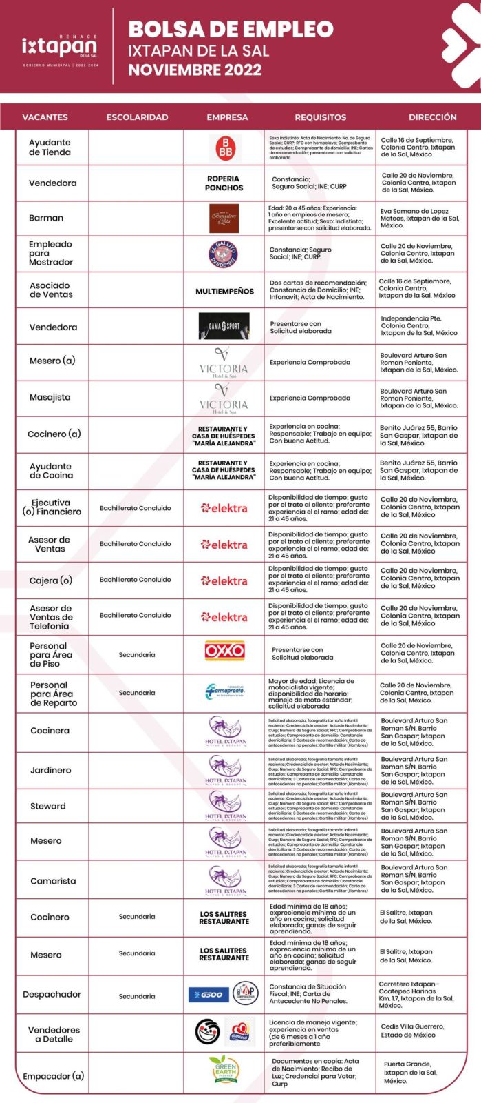 ¿Estas en busca de una oportunidad de trabajo ¡Este es scaled