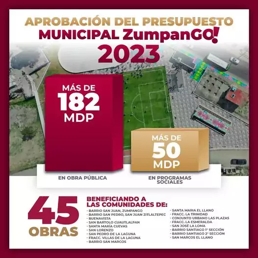 Aprobamos el presupuesto 2023 jpg