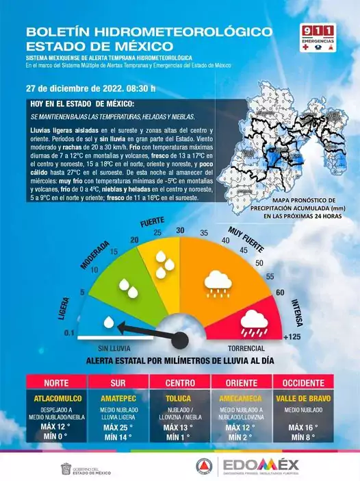 BOLETIN HIDROMETEREOLOGICO Martes 27 de Diciembre 2022 jpg