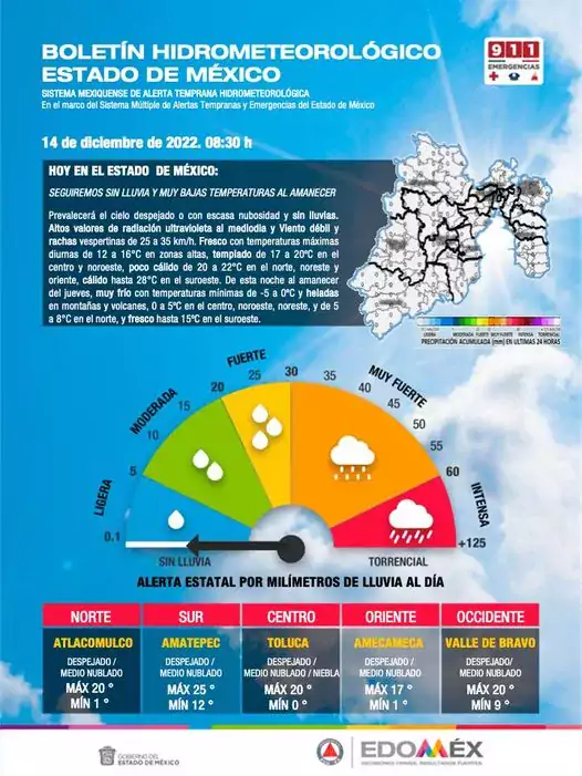 Este miercoles en el Estado de Mexico seguiremos sin lluvias jpg