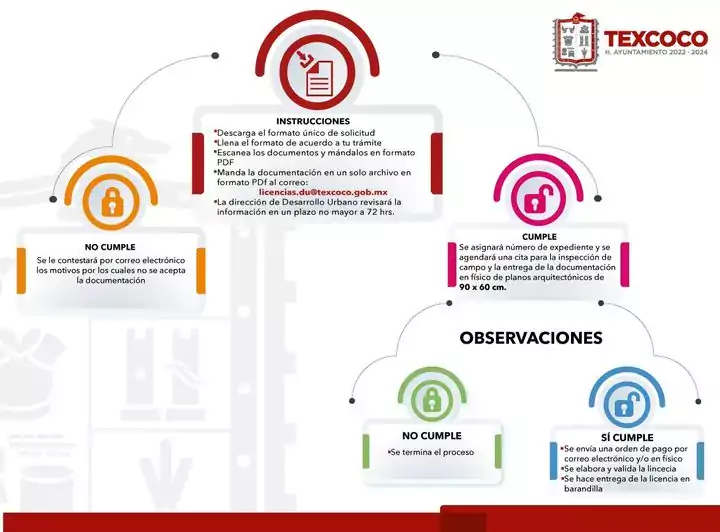 La Direccion de Desarrollo Urbano ofrece tramites en linea jpg