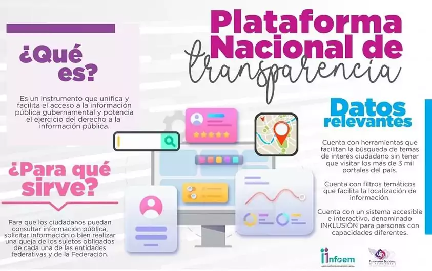 Y tu ¿sabes que es la Plataforma Nacional de Transparencia jpg