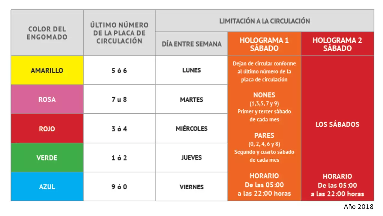 Hoy no circula