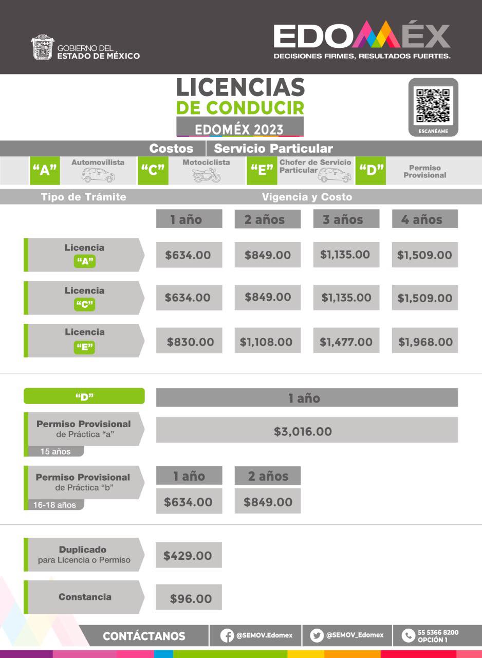 1674851447 711 Unidad de Expedicion de Licencias