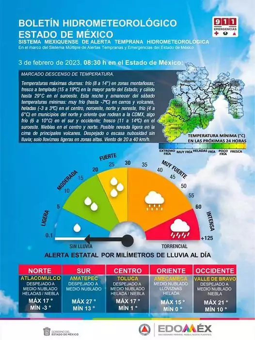 BoletinMeteorologico 3 de febrero de 2023 jpg