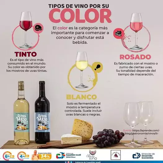 Conoce los tipos de vino existentes segun su color y jpg