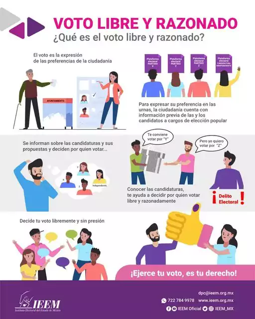 Conoce que es el voto libre y razonado Recuerda que jpg