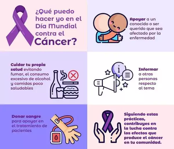 Hoy es el DiaMundialContraElCancer ¿Como debemos ayudar para combatir esta jpg