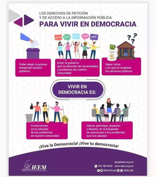 ¿Que es vivir en democracia jpg