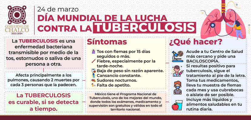 1679071637 En 2022 26 mil 463 personas fueron diagnosticadas con Tuberculosisun