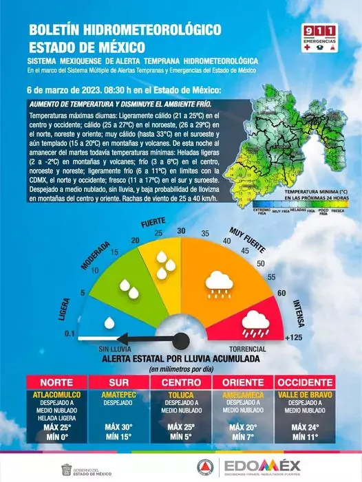 BOLETIN METEOROLOGICO Aumento considerable de temperatura diurna pero aun jpg