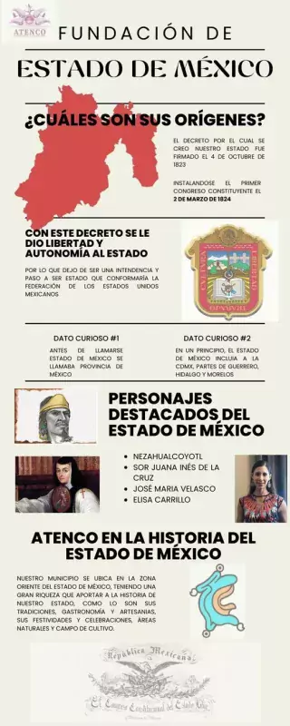 En conmemoracion a la fundacion del Estado de Mexico la jpg