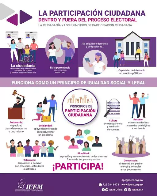 La participacion ciudadana es un derecho y una obligacion de jpg