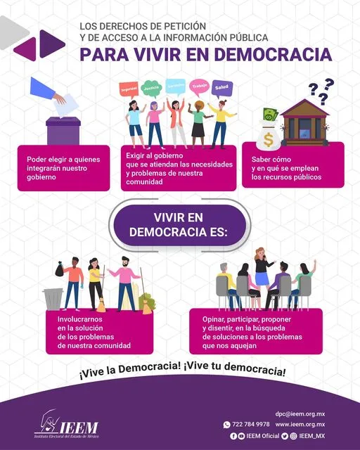 ¿Conoces los derechos de peticion y de acceso a la jpg