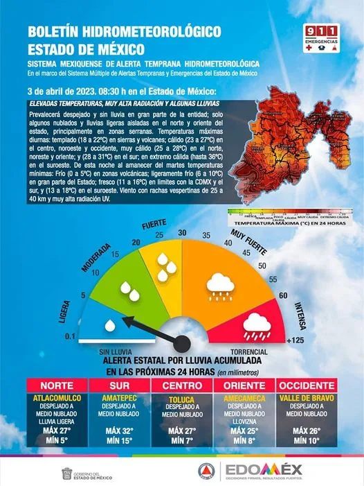 1680548208 Este lunes en el Estado de Mexico dominaran elevados valores jpg