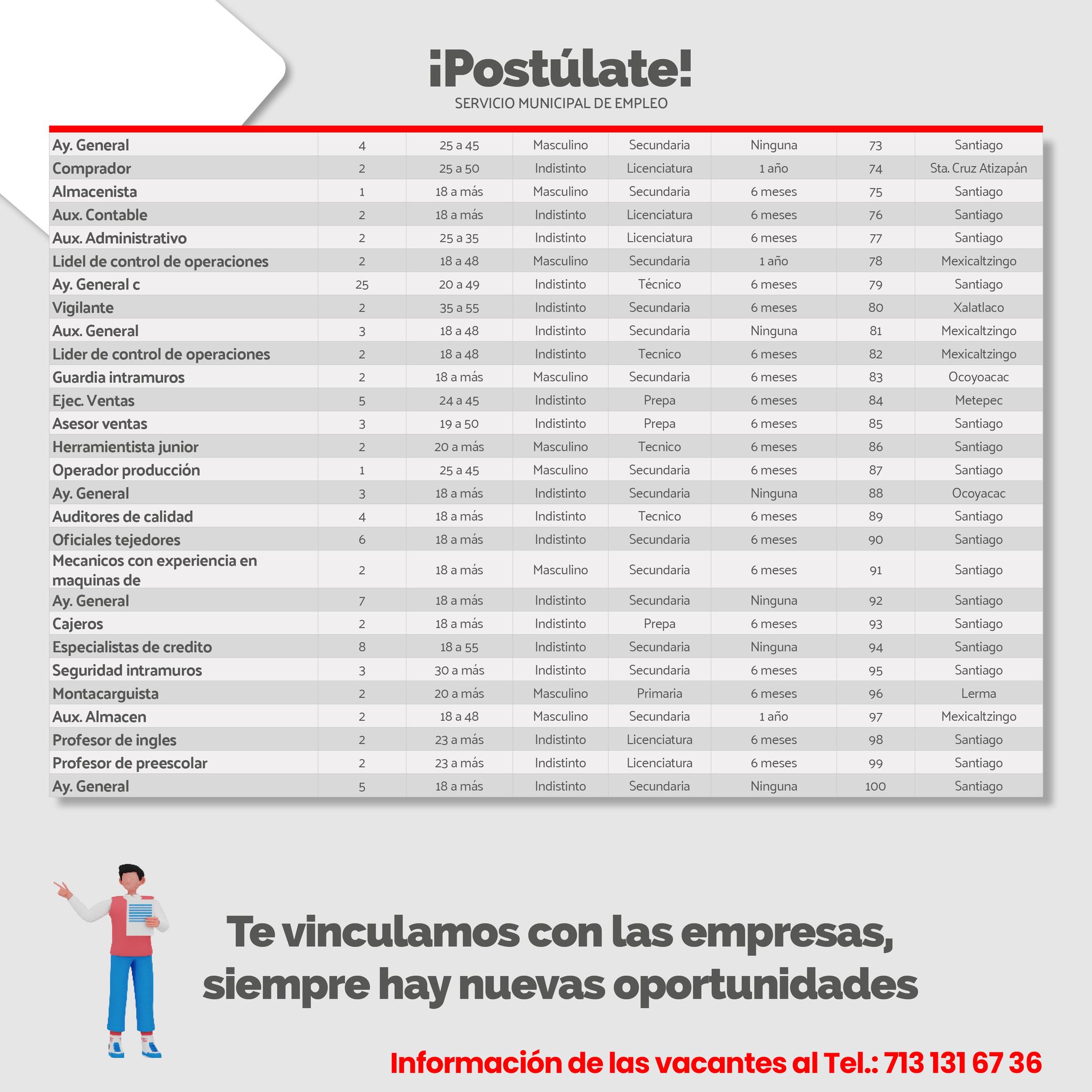 1680879028 284 Si te encuentras en busca de EMPLEO ¡esta informacion es