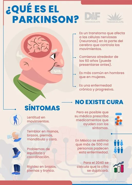 1681308103 Te compartimos algunos datos importantes referentes al Parkinson jpg