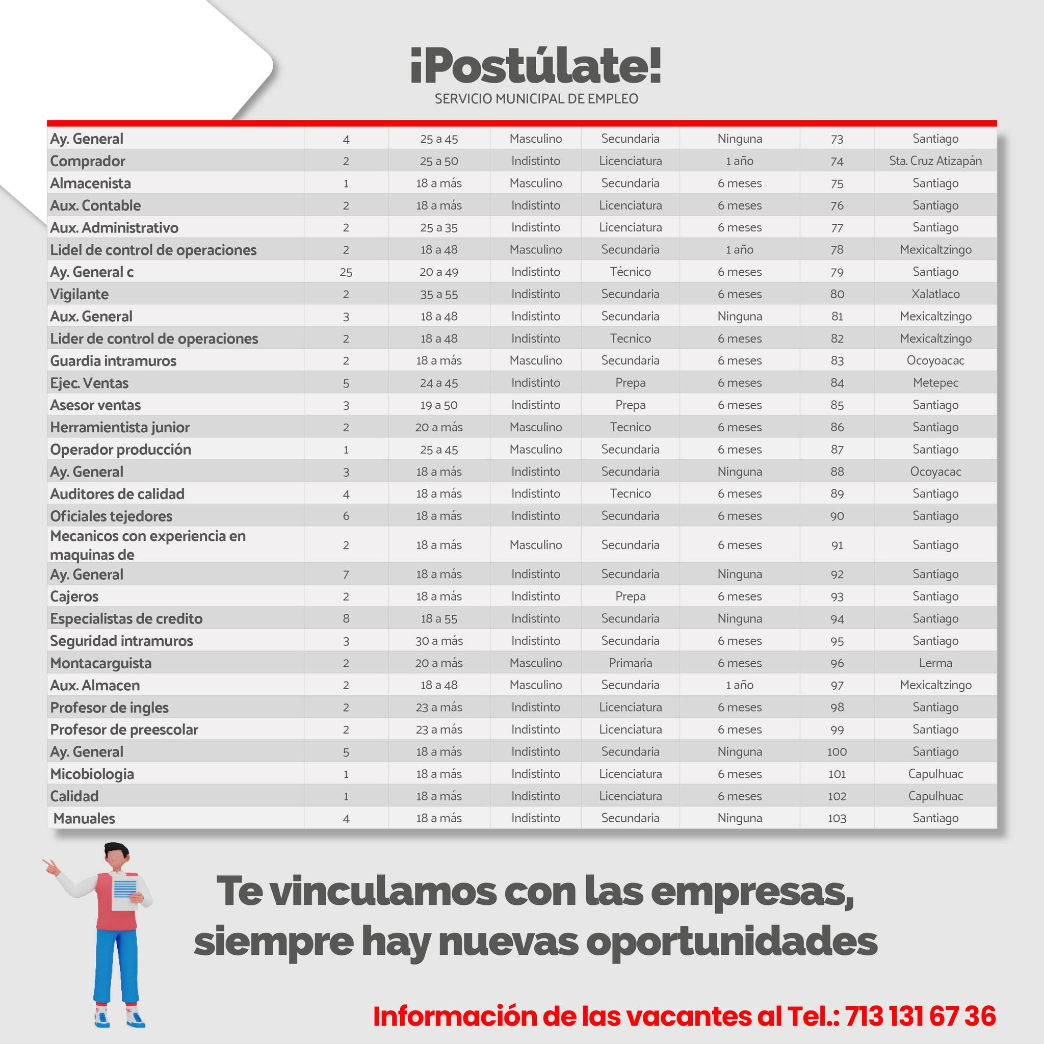 1681314923 86 Si te encuentras en busca de EMPLEO ¡esta informacion es