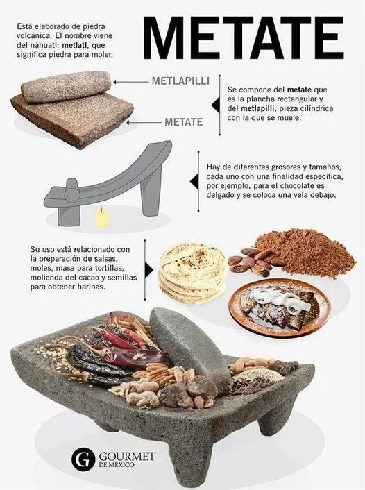 1681389765 Metate jpg